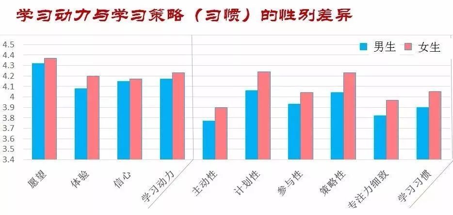 金华家长注意哪些因素最影响孩子的学习和发展权威监测来了