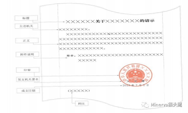 红头公文格式主体格式