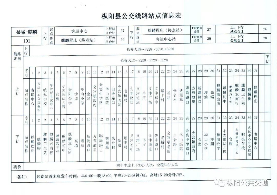 枞阳最新公交线路查询图来了!请及时收藏