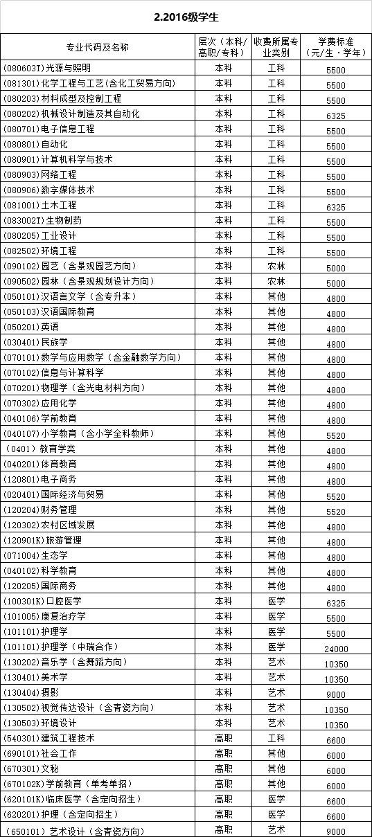 丽水学院2019-2020学年学生(老生)缴费通知