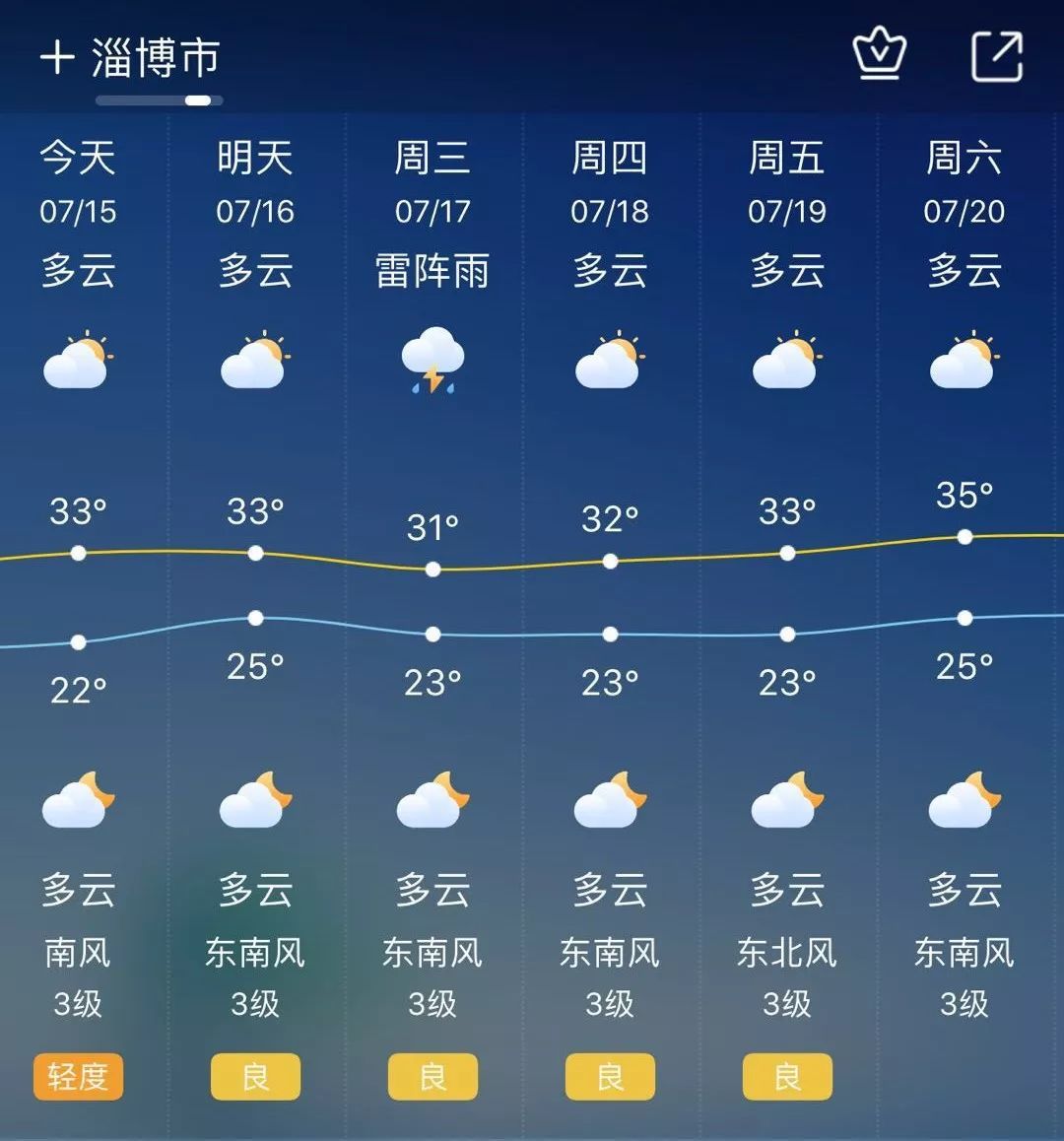 【明天天气】淄博天气预报