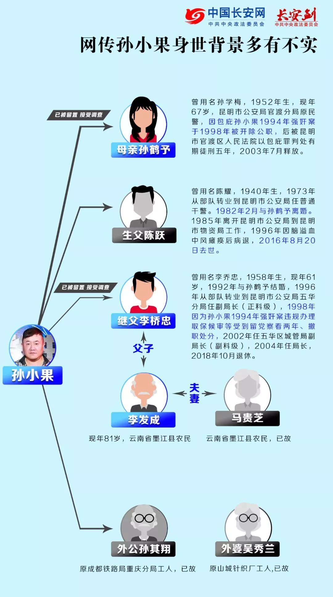 孙小果案再审!本人首次出镜,身世之谜揭晓