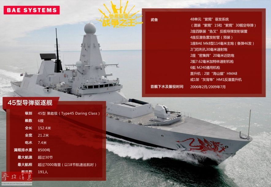 英国已成为全球第2大武器出口国