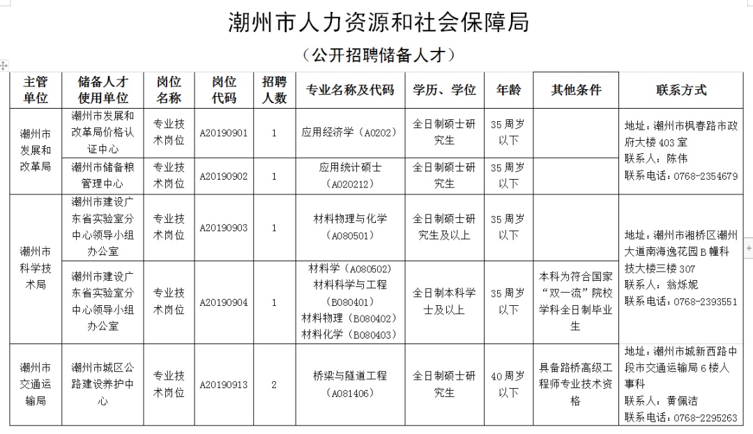 9月2122日招聘会广东省潮州市人才招聘团岗位信息