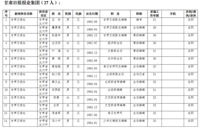 2019年甘肃省从事新闻采编工作三十年新闻工作者名单公示