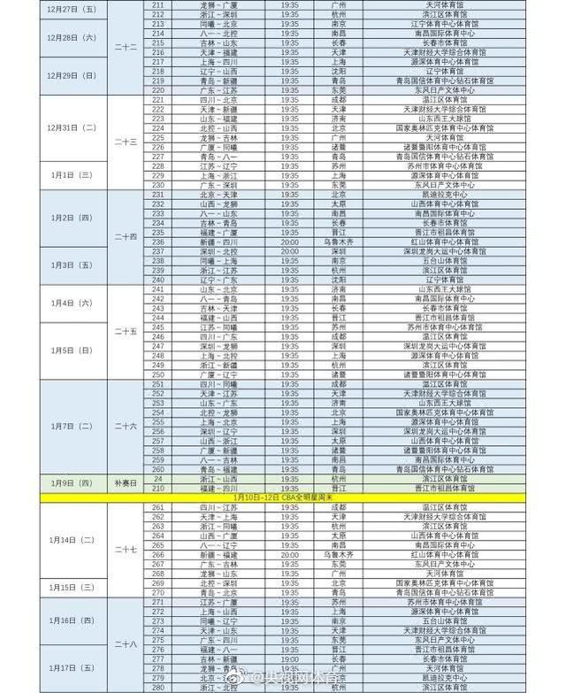 新京报■2019-2020赛季cba联赛赛程完整版正式发布