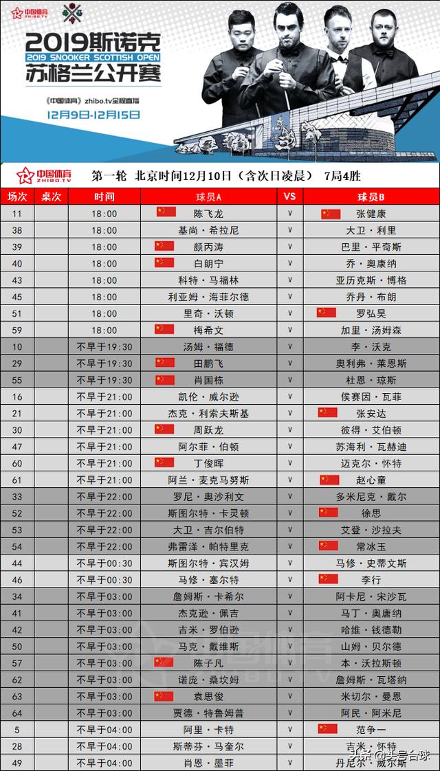 (三届英锦赛冠军丁俊晖将于北京时间12月10日21点登场,首轮对阵迈克尔