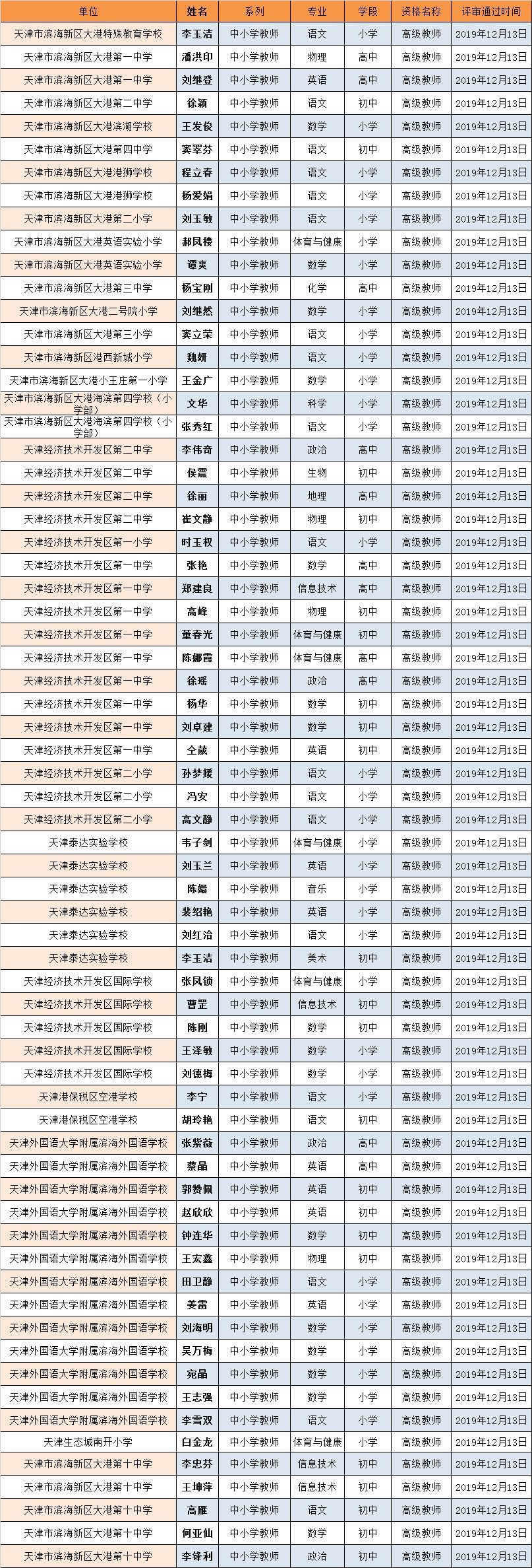 天津这个区高级教师公示名单来了有你认识的老师吗