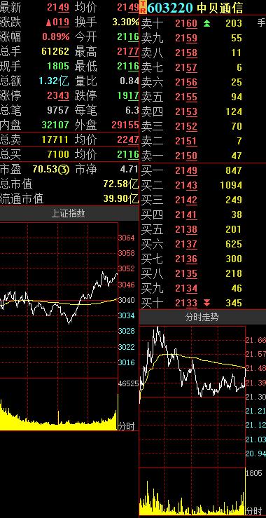 中贝通信:预中标18.29亿元中国移动项目