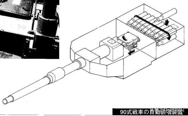 日本90式主战坦克的自动装弹机示意图