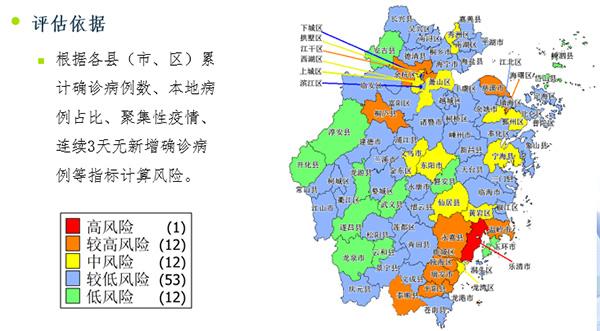 浙江"五色法"评估各地疫情风险,12个县市区未发现疫情