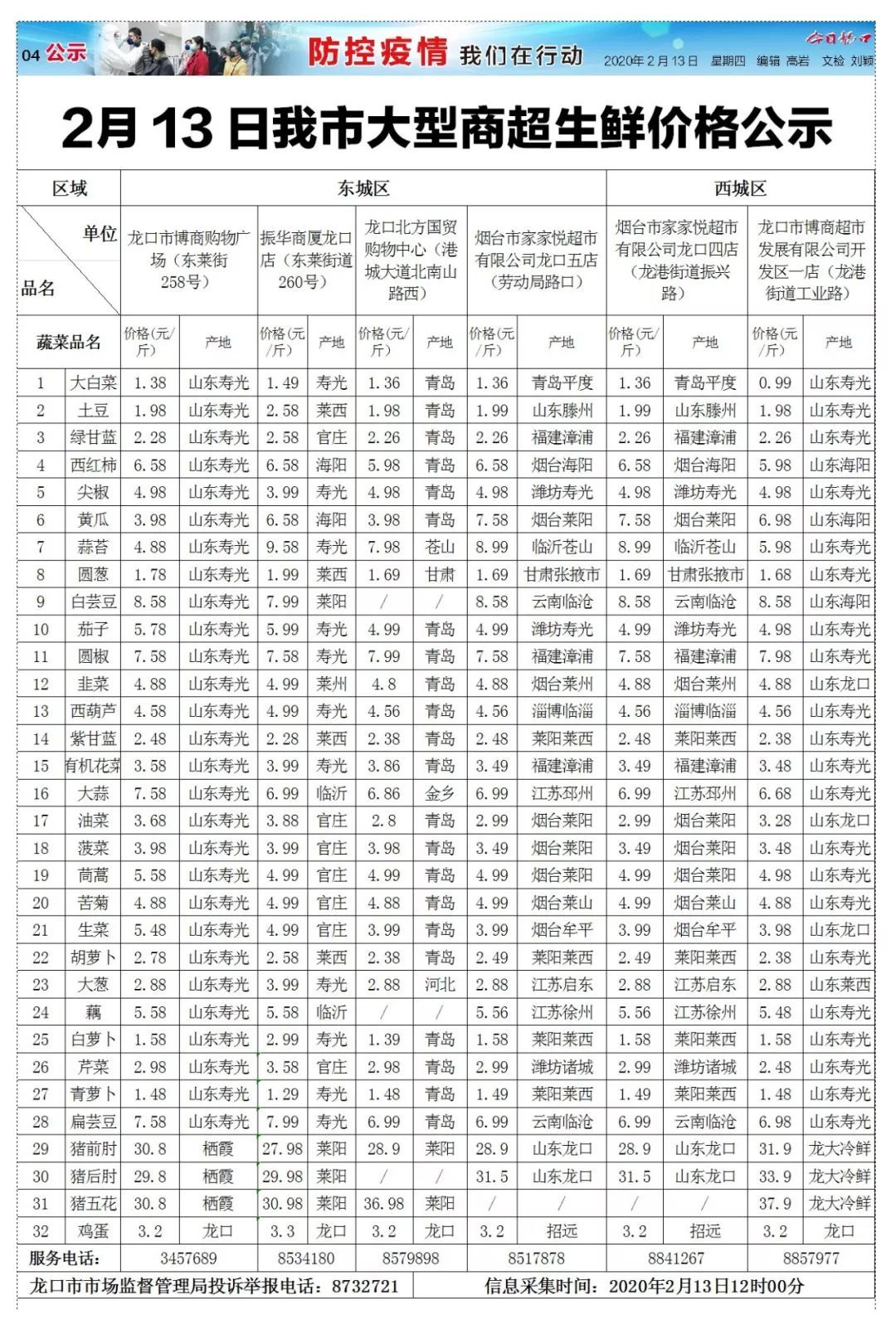 2020年2月13日《今日龙口》疫情防控特刊第15期(电子版)