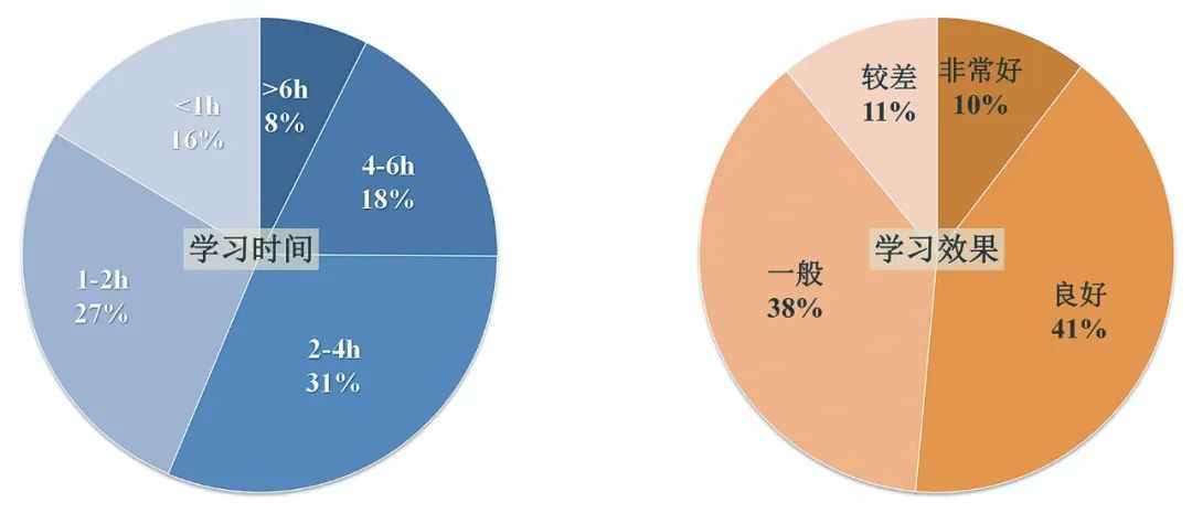 应对疫情大考大学生的知与行