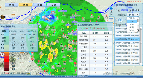 雨情展示及预警(组网)泉州水利防洪预警中心业务系统示意图"观云"主要