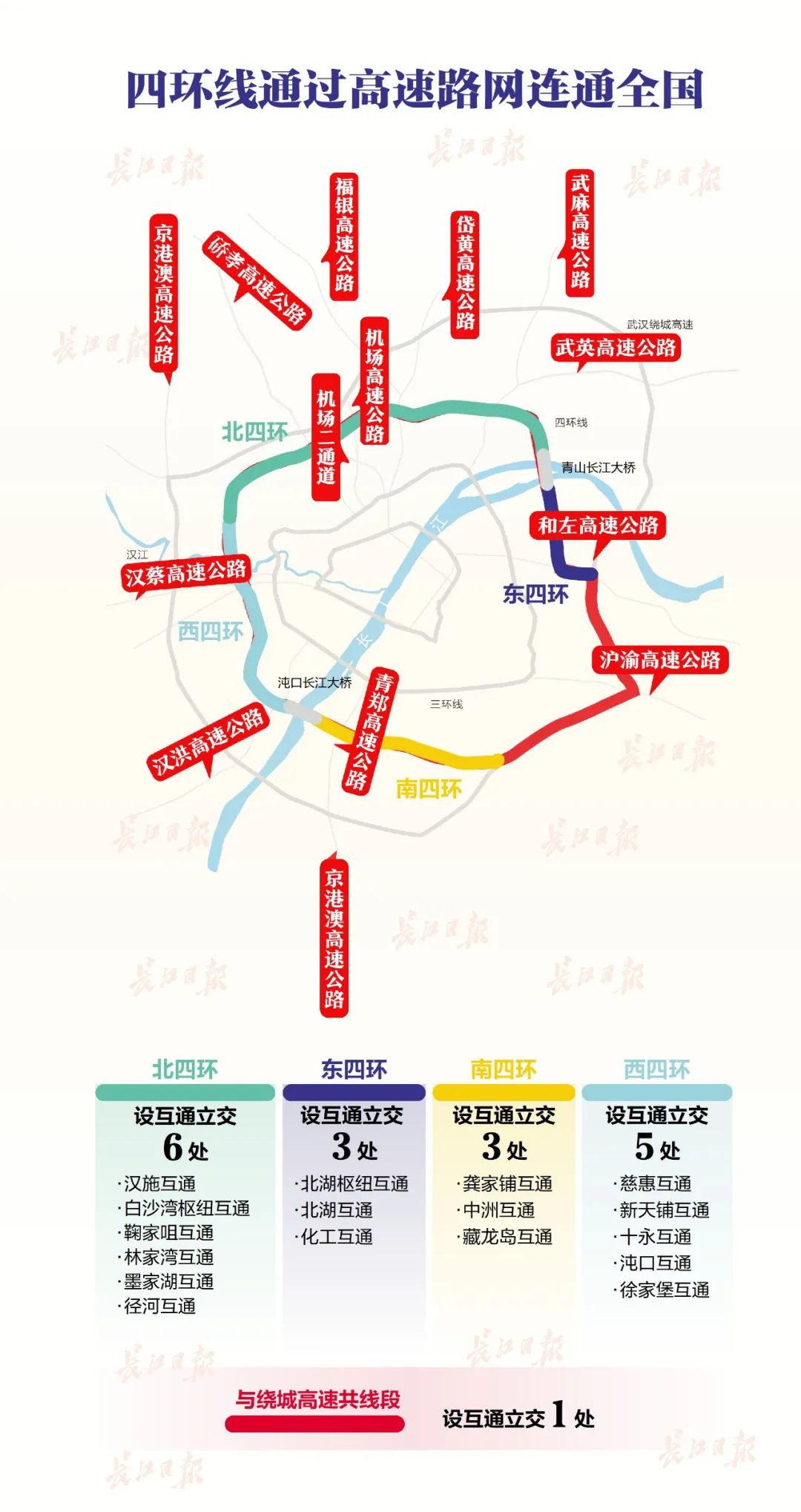 统筹|陈昌 设计|张莉"四环线全线与武汉周围多条出口路相交.