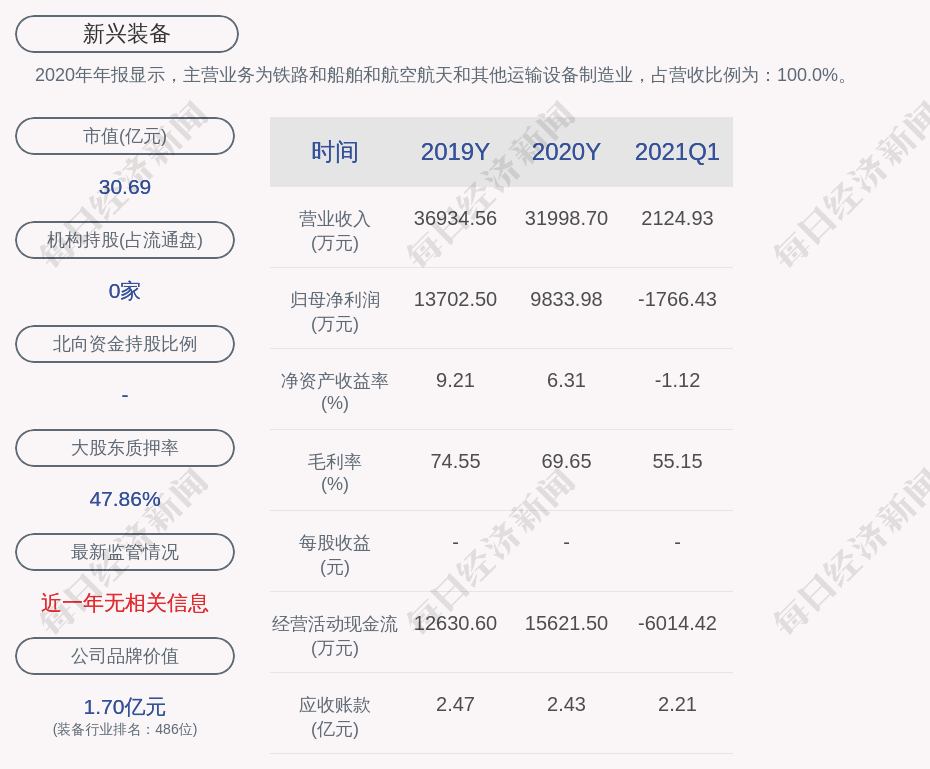 新兴装备董事兼总经理张建迪超额减持700股