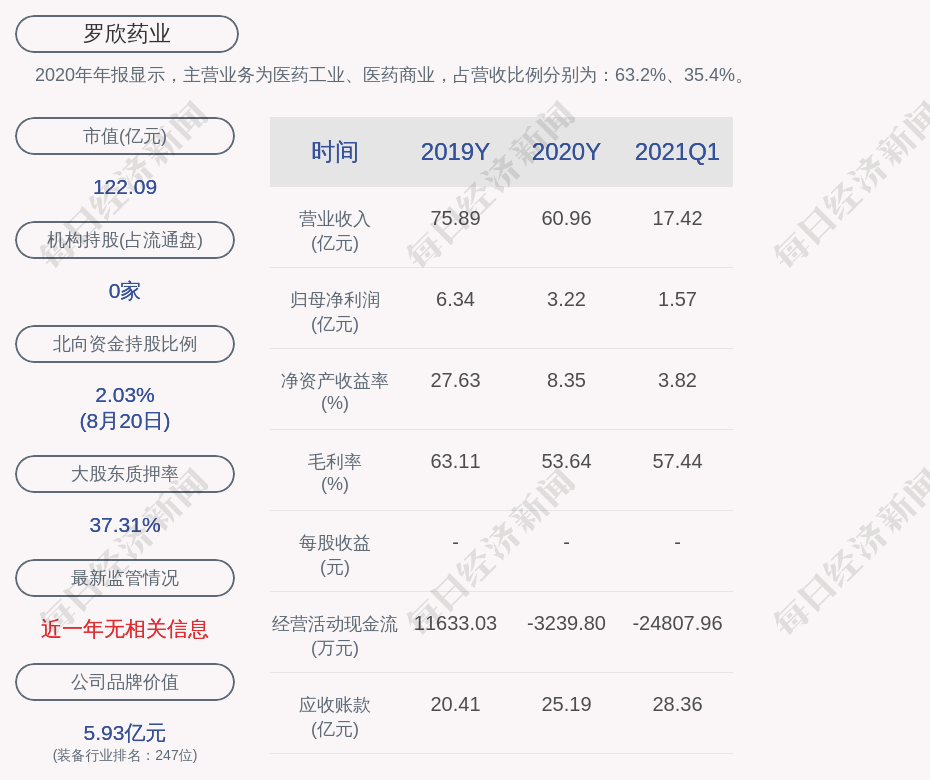 罗欣药业聘任董事会秘书