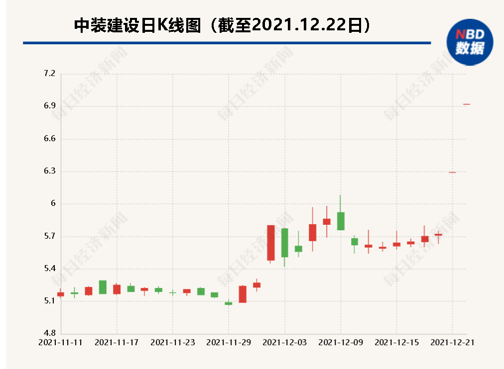 中装建设收关注函被要求说明元宇宙业务具体情况是否蹭热点