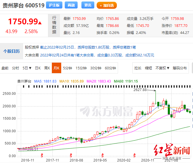 出手稳股价茅台首次公布月度数据前两个月挣102亿