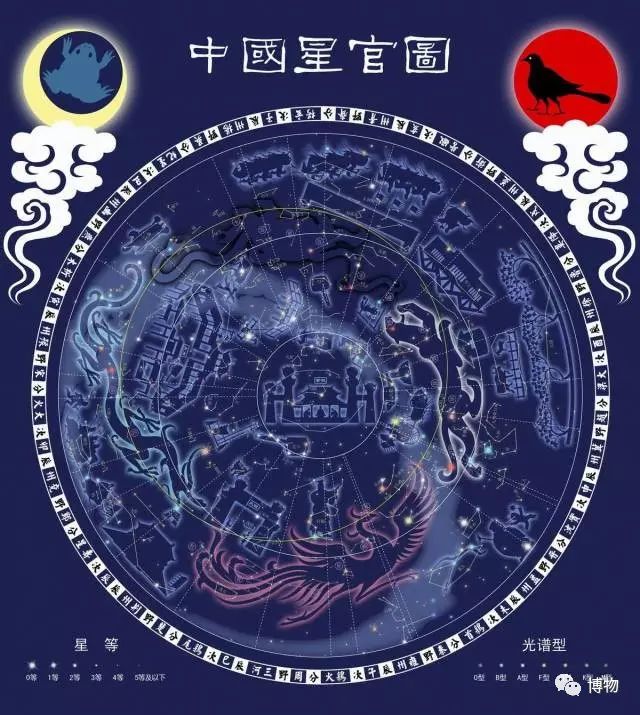 比如春秋时代的《诗经》中就出现过"毕宿,完整的二十八星宿则在西汉