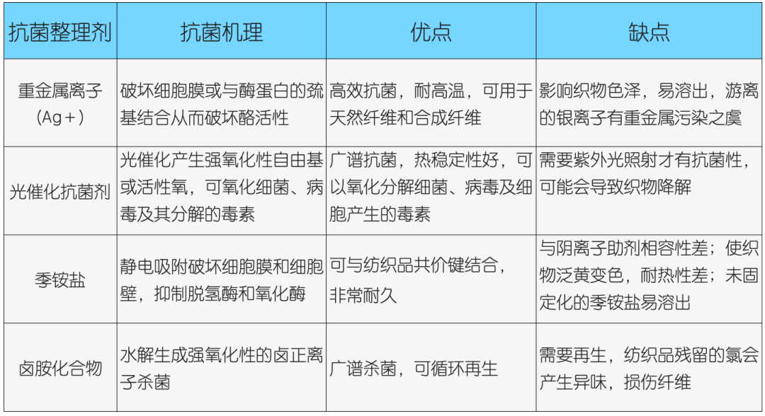 黄梅天家里的抗菌毛巾针织品怎么选