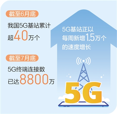 5G快速进入我们的生活