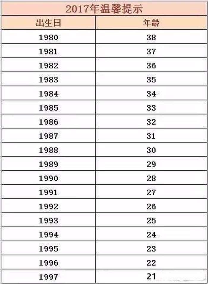 中国80岁人口有多少人_全中国人口有多少人