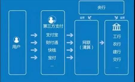 支付宝怎么刷银行卡流水线 www.henandaily.cn