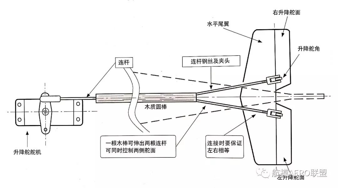 基础知识课堂-升降舵连杆篇 航模集结号联盟