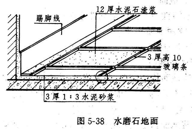 有水泥砂浆地面,细石混凝土地面,现浇水磨石地面,涂布地面.