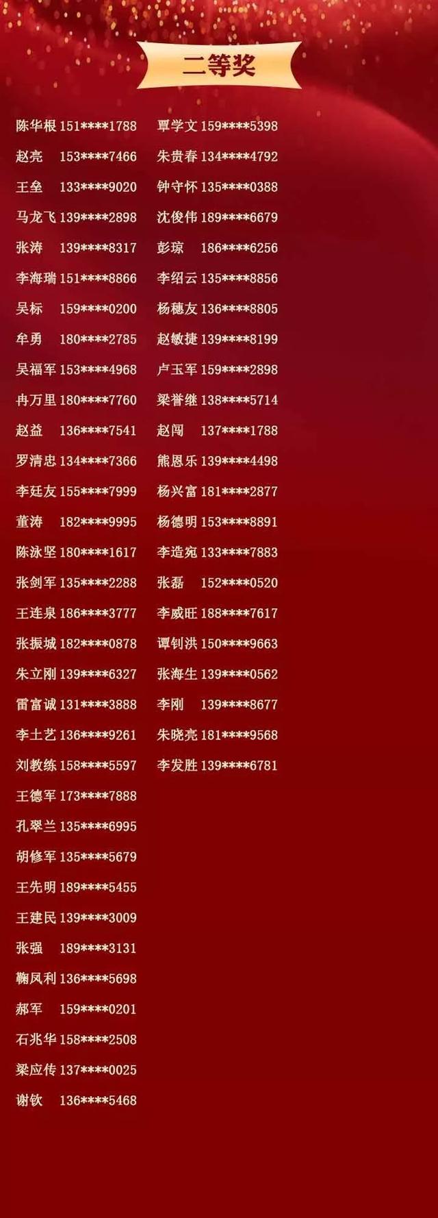 2019第一届"金牌教练"评选获奖名单公示