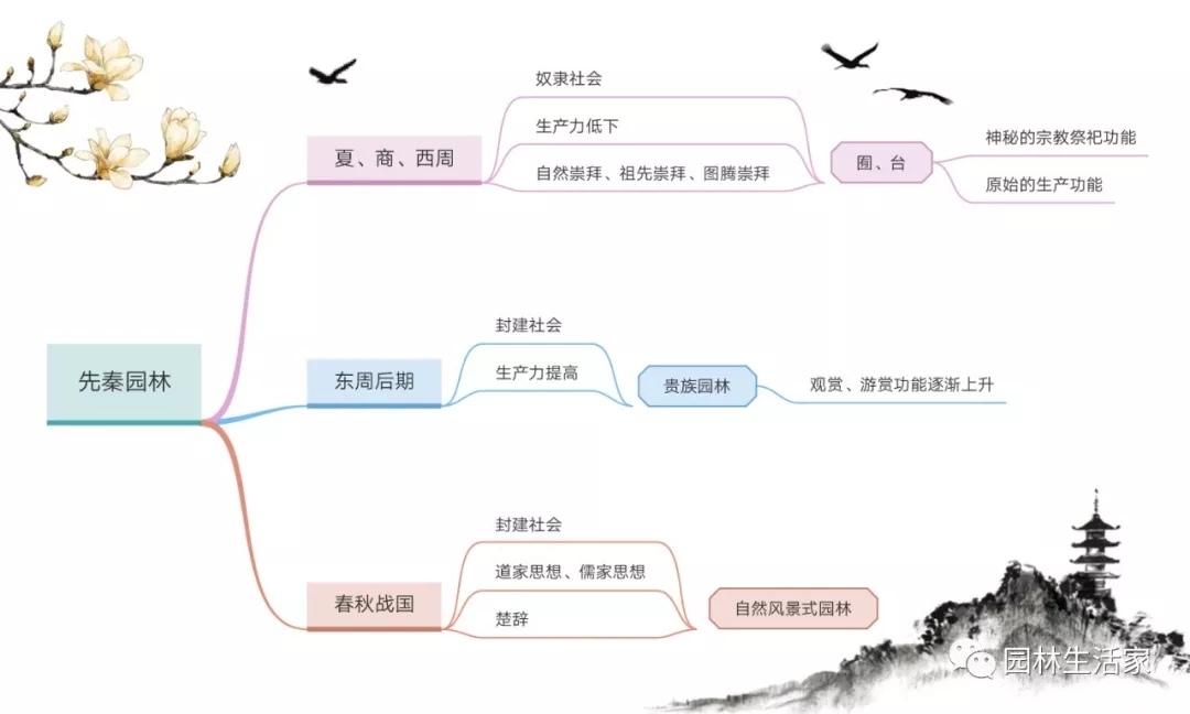 陈博士说园林|先秦园林那些事儿:时代背景