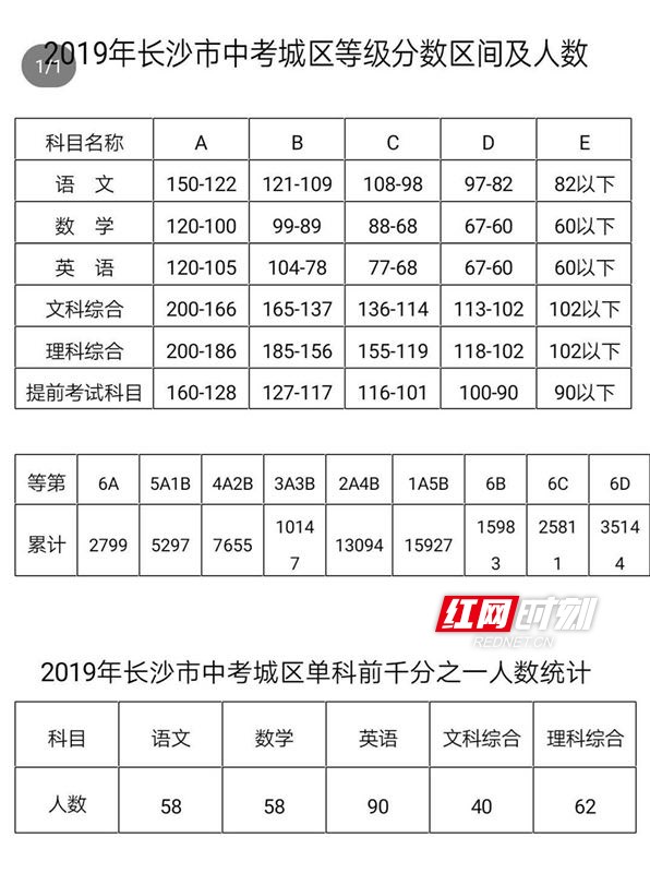 :2019곤ɳпĻɼǰǧ֮һ