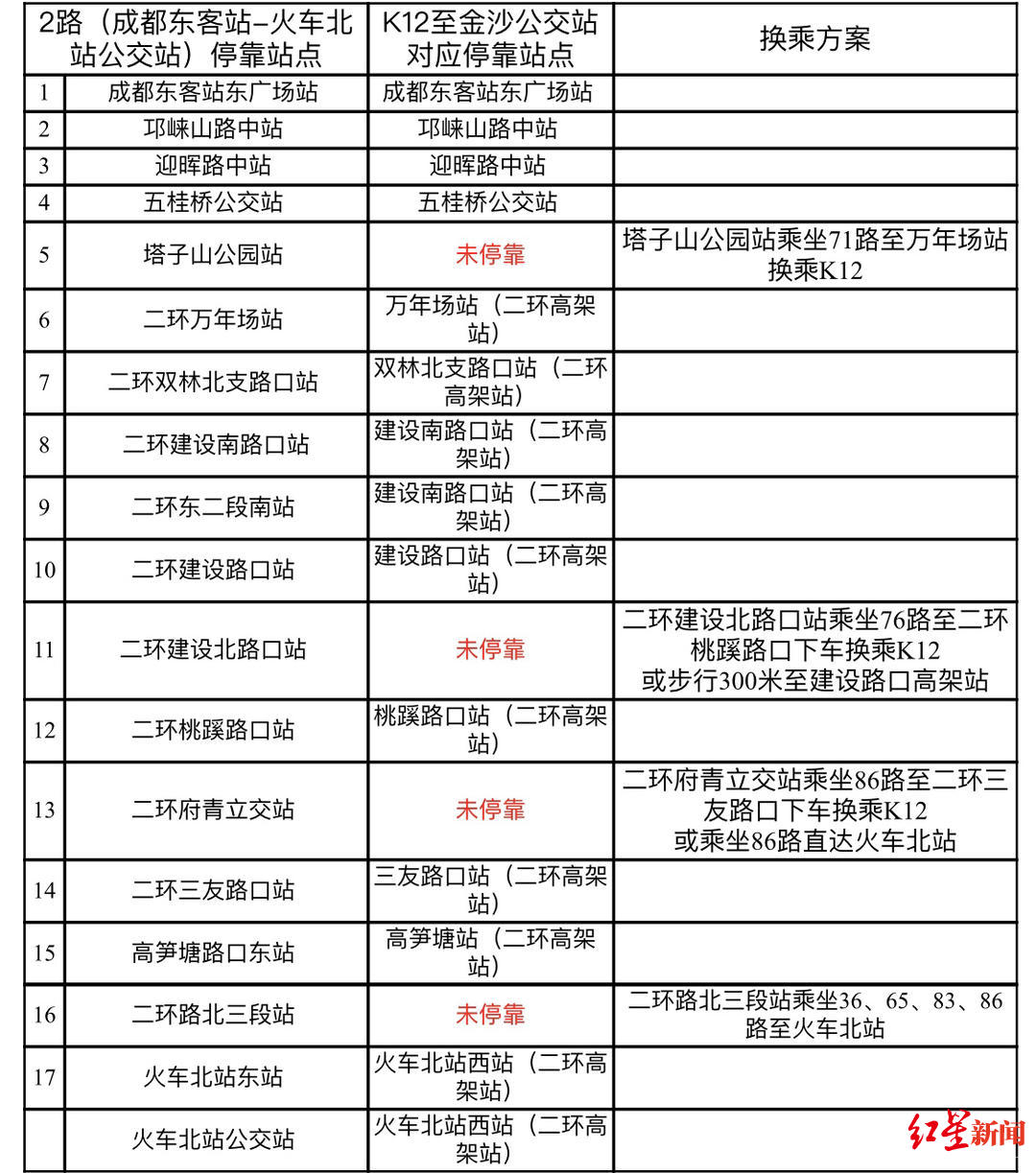 金沙—东客站,成都快速公交k12开通!2路停运