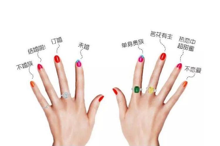你知道戴戒指的意义吗?别戴错了