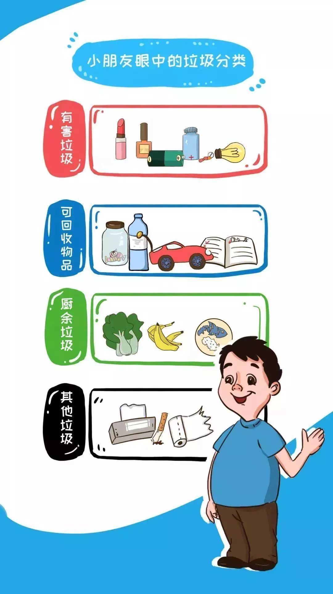 生活垃圾到底如何分类?了解一下