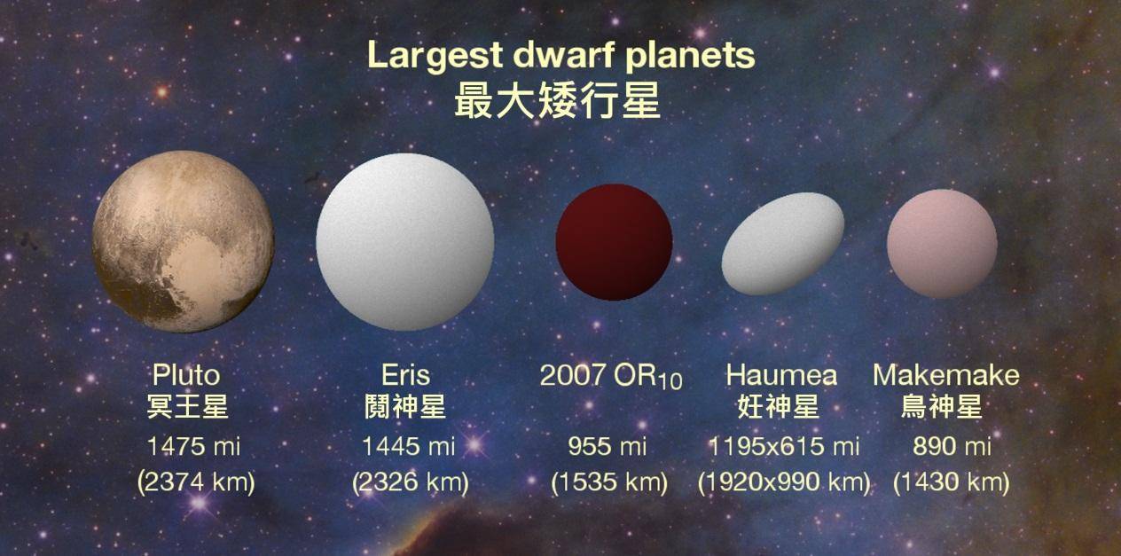 为什么冥王星被取消行星身份?行星定义是怎样的?矮行星又是什么