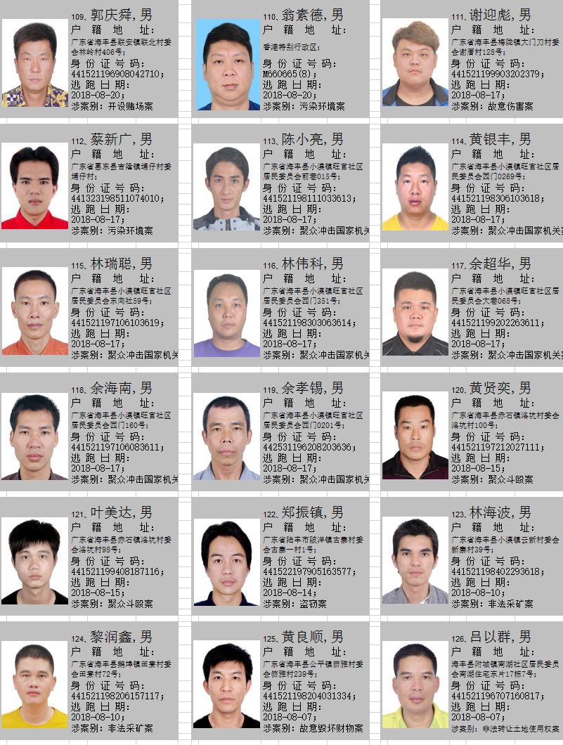 海丰县公安局悬赏通缉253名在逃人员