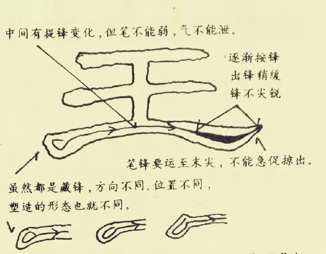 汉隶经典《曹全碑》,配基本笔画解析,隶书入门字帖