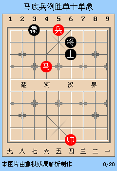 动态棋谱:成马擒单士的局面,红胜!14.马五退四,将6退1.13.