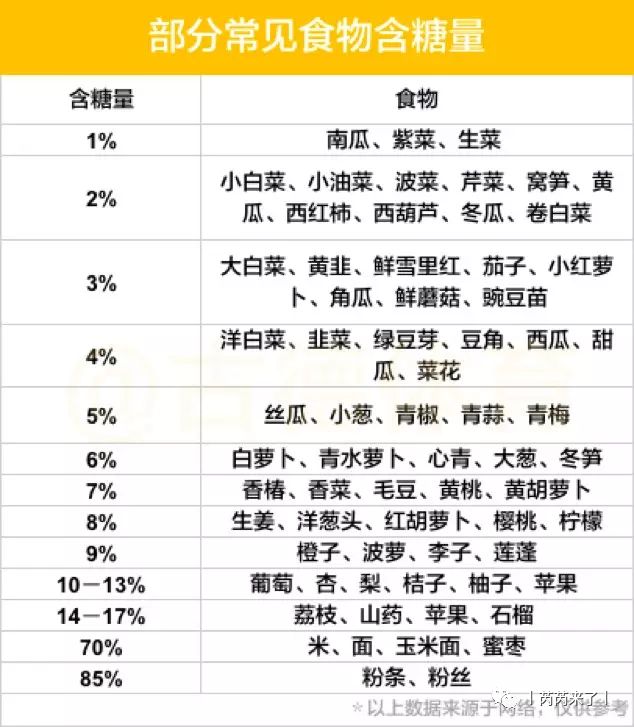 关于减脂那点事,如何选择和吃对碳水化合物?碳水入门篇3
