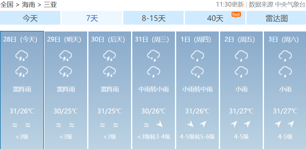 未来几天三亚天气情况