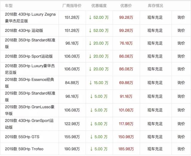 豪车"金牌销售"解疑:玛莎拉蒂为什么卖不动了?