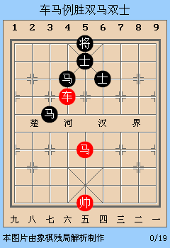 象棋实用残局车马例胜双马双士车马例胜马炮双士