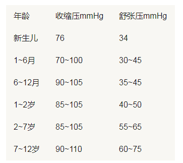 高血压诊断的一般参考标准