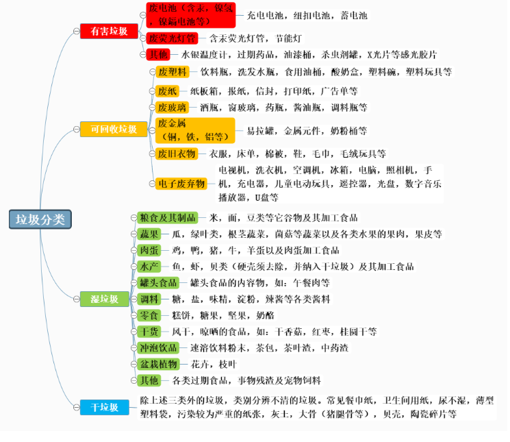 读书笔记思维导图模板分享,知识梳理小帮手