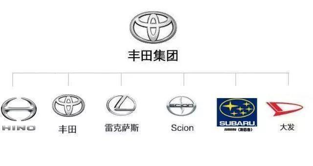 德国大众和日本丰田谁才是全球最大汽车集团