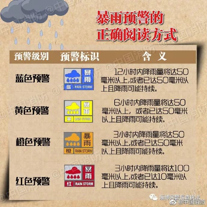 暴雨!淄博启动防台风iii级应急响应,市文旅局全面启动