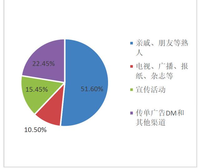 国内教育培训市场分析研究:艺考篇