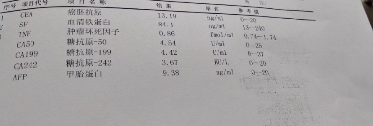 "癌症之王"现形记——胰腺癌肿瘤标记物详解